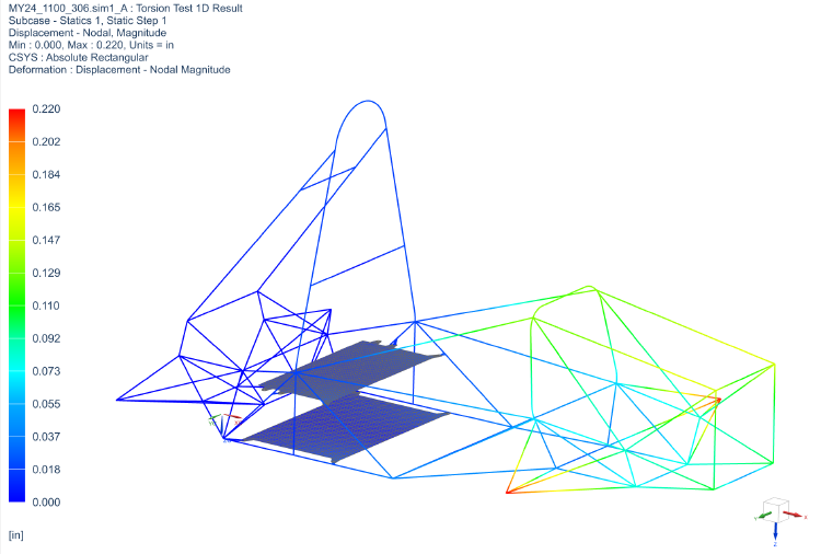 Finite Element Analysis of FSAE Space Frame